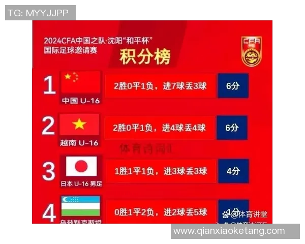 西安足球队在选拔赛中以83分稳居积分榜首位展现强劲实力