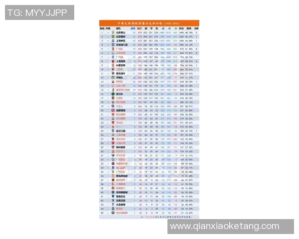 权威发布：足球比赛经验实力榜单