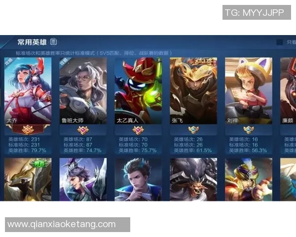 王者荣耀意识排行榜:FPX位居第6名 王者荣耀意识排行榜:FPX位居第6名