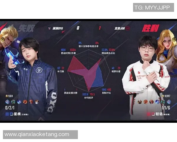 专业解读：JDG的节奏打法