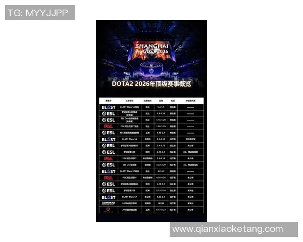 2026DOTA2实力排行榜:FPX位居第5名 2026DOTA2实力排行榜:FPX位居第5名
