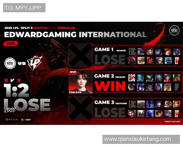 洲际赛积分榜:EDG以60分领跑 洲际赛积分榜:EDG以60分领跑