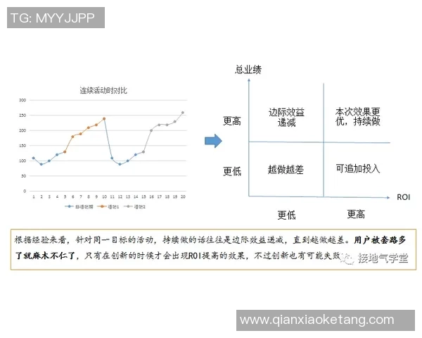 数据分析：成都飞盘队的心理素质表现