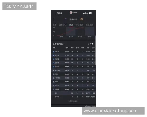 精英赛积分榜：上海篮球队以58分领跑